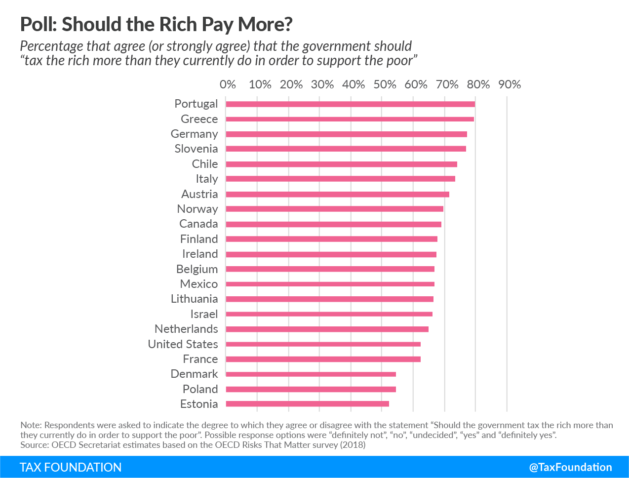 should the rich pay more taxes? tax the rich